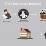 foreclosure